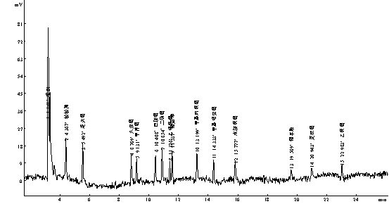 敵敵畏、速滅磷、久效磷、甲拌磷、巴胺磷、二嗪磷、乙嘧硫磷