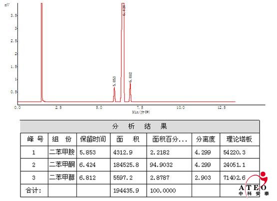 二甲苯胺、二甲苯酮、二甲苯醇