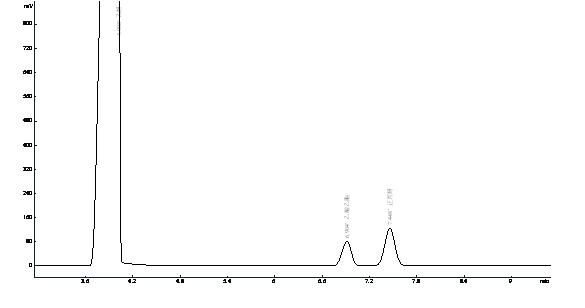 乙醇、乙酸乙酯、正丙醇在OV-1701上的分離
